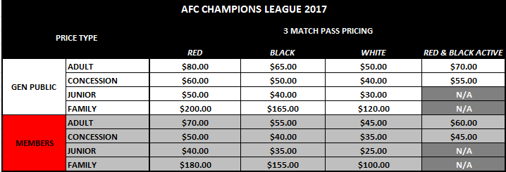 AFC Champions League 15/12/16